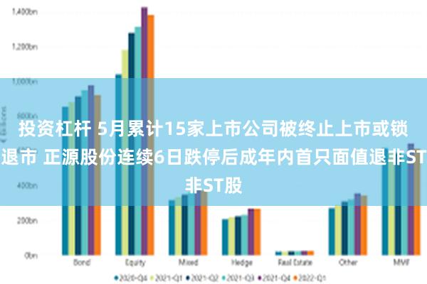 投资杠杆 5月累计15家上市公司被终止上市或锁定退市 正源股份连续6日跌停后成年内首只面值退非ST股