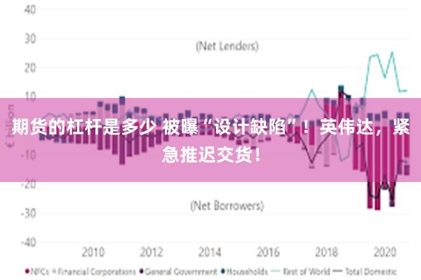 期货的杠杆是多少 被曝“设计缺陷”！英伟达，紧急推迟交货！