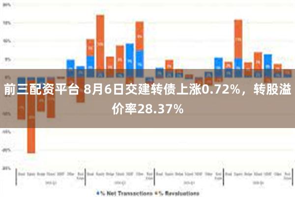 前三配资平台 8月6日交建转债上涨0.72%，转股溢价率28.37%