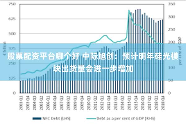 股票配资平台哪个好 中际旭创：预计明年硅光模块出货量会进一步增加