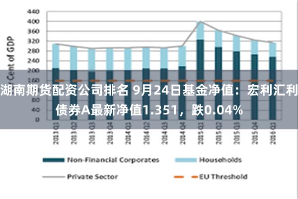 湖南期货配资公司排名 9月24日基金净值：宏利汇利债券A最新净值1.351，跌0.04%