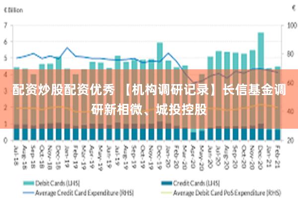 配资炒股配资优秀 【机构调研记录】长信基金调研新相微、城投控股