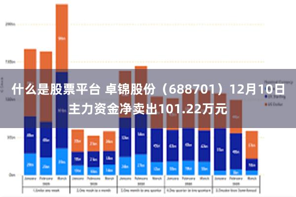 什么是股票平台 卓锦股份（688701）12月10日主力资金净卖出101.22万元