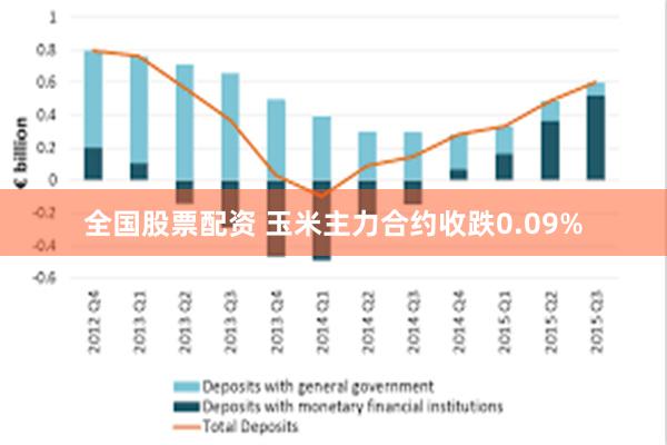 全国股票配资 玉米主力合约收跌0.09%