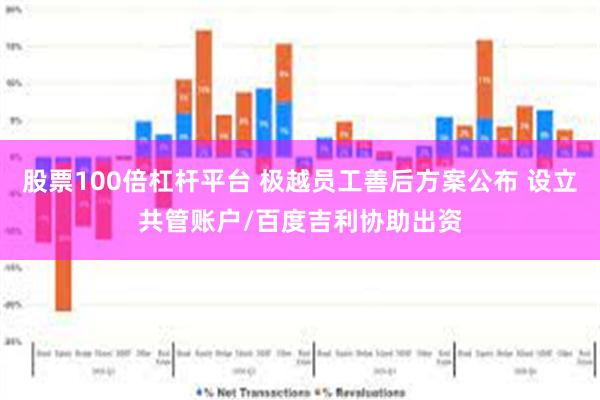 股票100倍杠杆平台 极越员工善后方案公布 设立共管账户/百度吉利协助出资