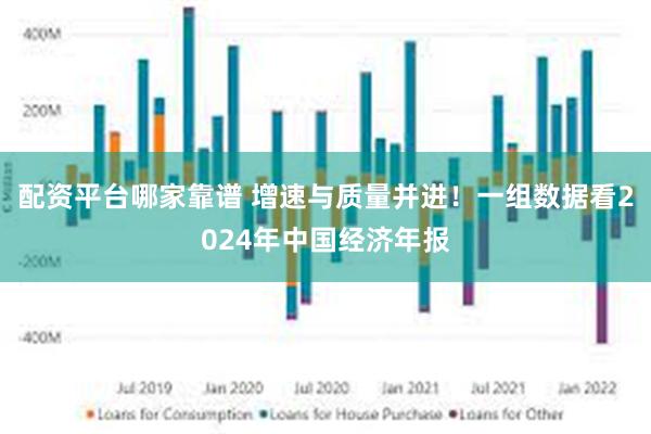 配资平台哪家靠谱 增速与质量并进！一组数据看2024年中国经济年报