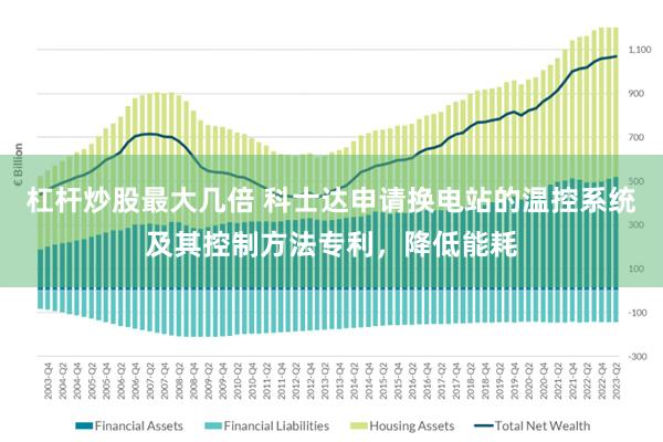 杠杆炒股最大几倍 科士达申请换电站的温控系统及其控制方法专利，降低能耗