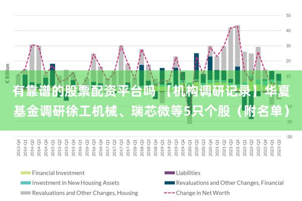 有靠谱的股票配资平台吗 【机构调研记录】华夏基金调研徐工机械、瑞芯微等5只个股（附名单）