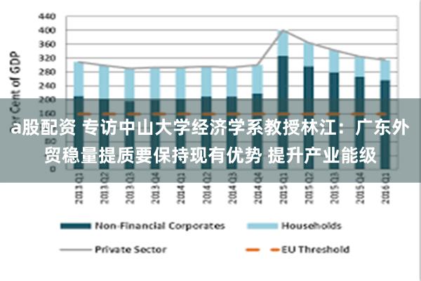 a股配资 专访中山大学经济学系教授林江：广东外贸稳量提质要保持现有优势 提升产业能级