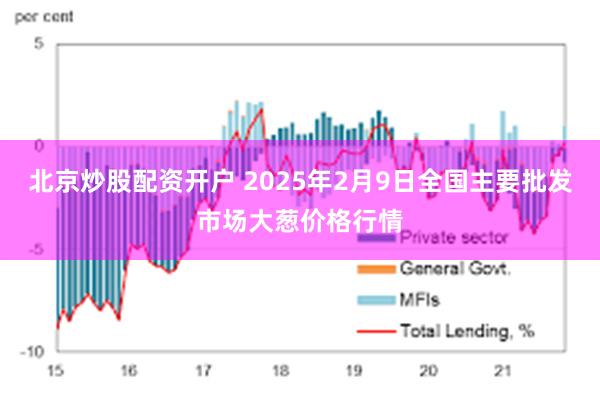 北京炒股配资开户 2025年2月9日全国主要批发市场大葱价格行情