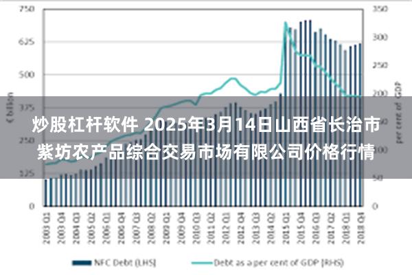 炒股杠杆软件 2025年3月14日山西省长治市紫坊农产品综合交易市场有限公司价格行情